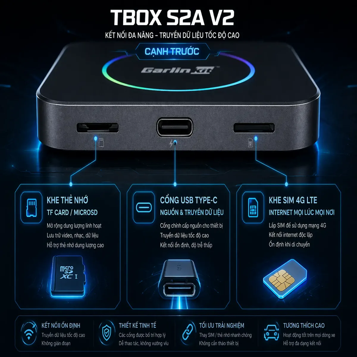 Mô tả cổng kết nối của TBOX S2A V2